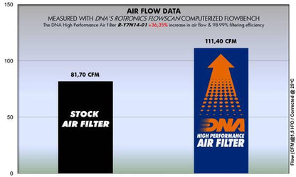 Filtre à air DNA R-Y7N14-01