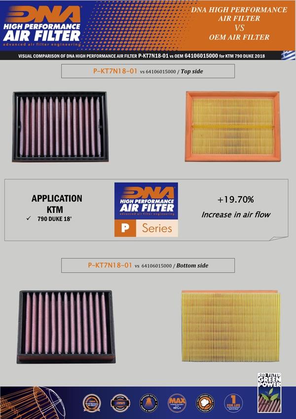 Filtre à air DNA P-KT7N18-01