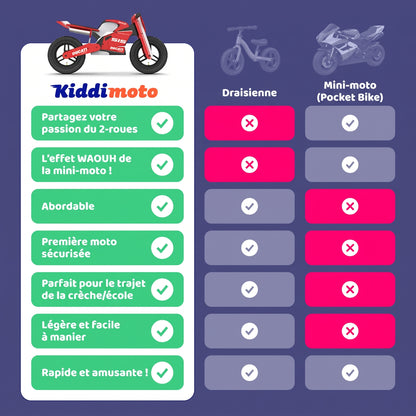 Draisienne en Bois KIDDIMOTO | DUCATI DESMO GP25 REPLICA
