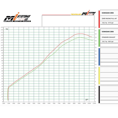 Ligne Complète "Racing" ZARD | KAWASAKI Z900 / SE (2025+)