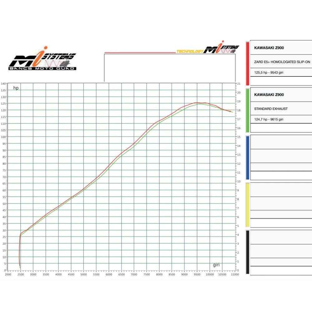 Silencieux "Homologué" ZARD  | KAWASAKI Z900 / SE (2025+)