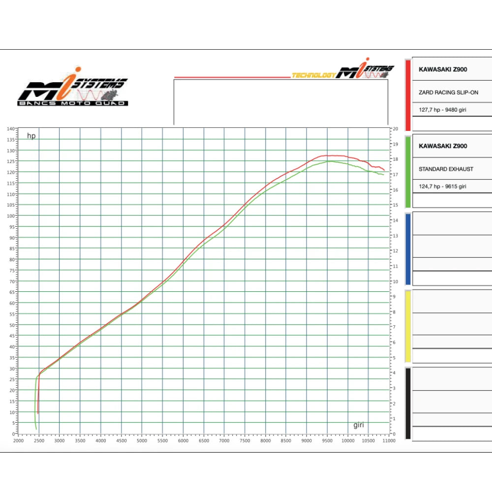 Silencieux "Racing" ZARD  | KAWASAKI Z900 / SE (2025+)