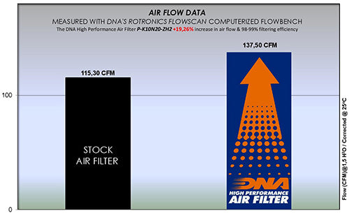 Filtre à air DNA KAWASAKI ZH2 - vue complémentaire