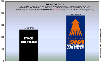 Filtre à air DNA P-K9N18-01 - vue détaillée