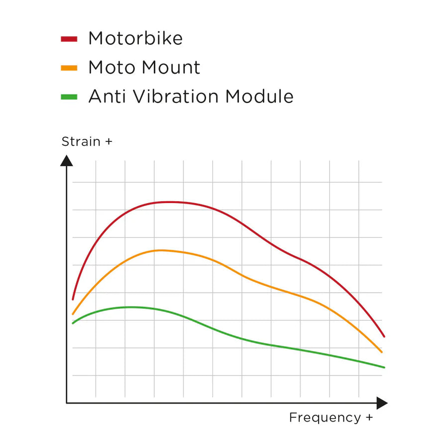 Module Anti-Vibrations SP CONNECT SPC+