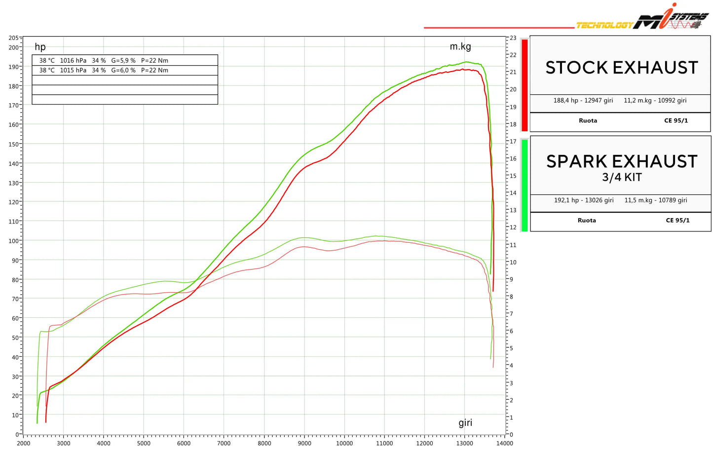 Demi-ligne "Racing" SPARK KONIX EVO | KAWASAKI NINJA ZX-10R/RR (2021+)